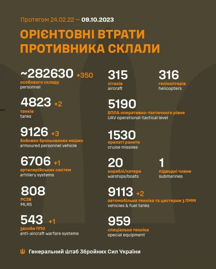 Геншаб-знищено-350-окупантів-та-систему-ППО-ворога-1