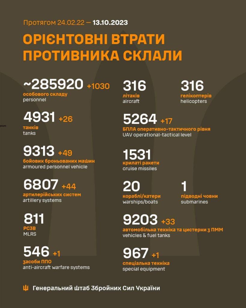 Zvit-13-10-2023