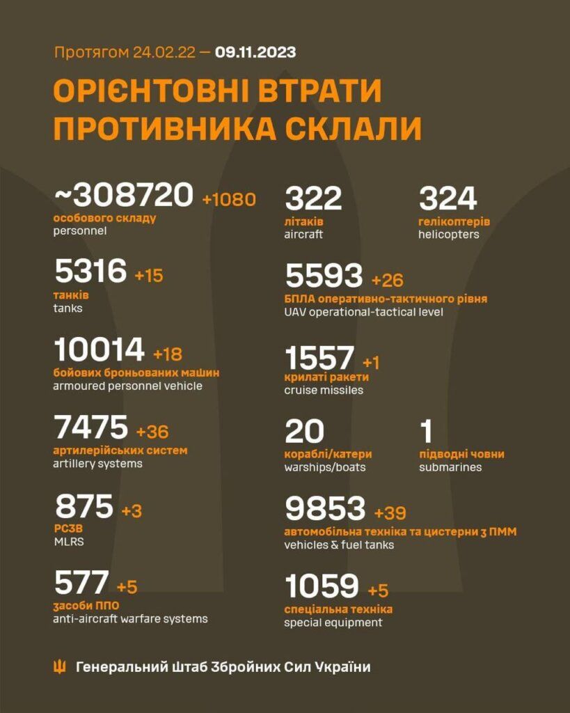 Понад-1000-окупантів-та-18-ББМ-втрати-РФ-за-минулий-день,---Генштаб-1